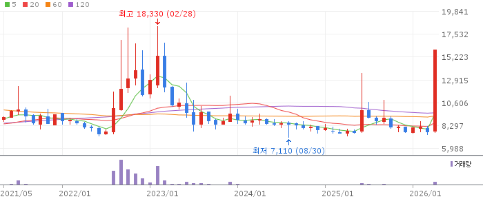 한국정보통신 주가 전망 2026년 4월 20일 양자암호 보안 수혜 급등 전망과 매수 전략