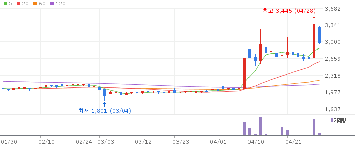 부국철강 주가 전망 2026년 4월 29일 철강 업황 회복 및 저PBR 매력 전망