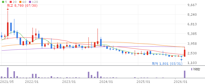 부국철강 주가 전망 2026년 4월 29일 철강 업황 회복 및 저PBR 매력 전망