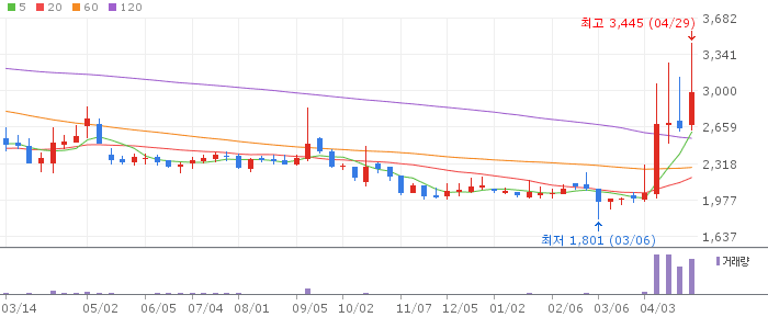 부국철강 주가 전망 2026년 4월 29일 철강 업황 회복 및 저PBR 매력 전망