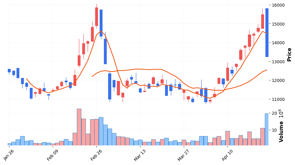 LG디스플레이 주가 전망 2026년 4월 24일 OLED 흑자전환 반등 전망