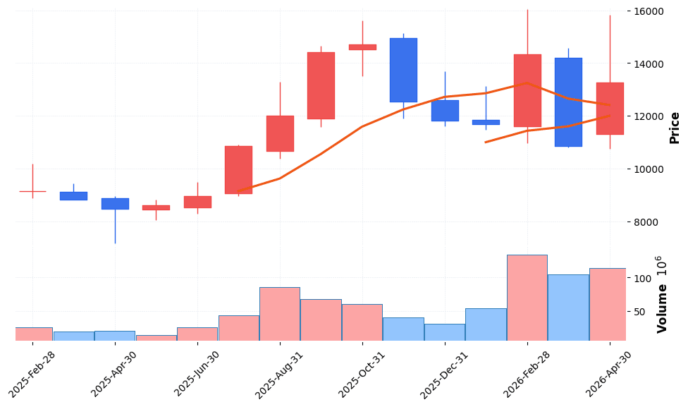LG디스플레이 주가 전망 2026년 4월 24일 OLED 흑자전환 반등 전망