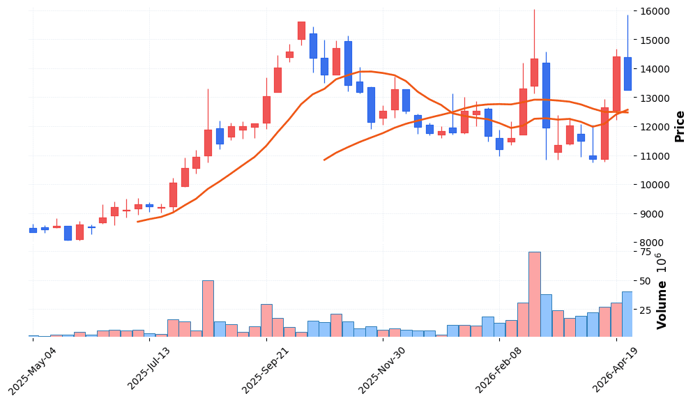 LG디스플레이 주가 전망 2026년 4월 24일 OLED 흑자전환 반등 전망
