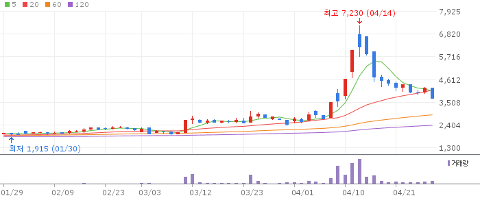 기산텔레콤 주가 전망 2026년 4월 28일 통신·방산 수요 중기 반등 전망과 매수 전략