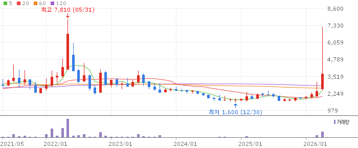 기산텔레콤 주가 전망 2026년 4월 28일 통신·방산 수요 중기 반등 전망과 매수 전략