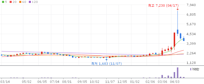 기산텔레콤 주가 전망 2026년 4월 28일 통신·방산 수요 중기 반등 전망과 매수 전략