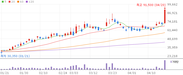주성엔지니어링 주가 전망 2026년 4월 20일 페로브스카이트 ALD 도약 전망과 매수 전략