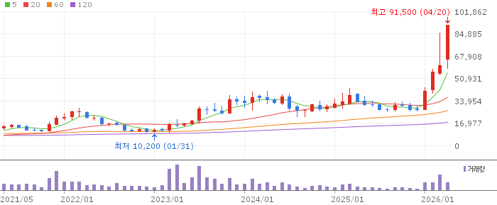 주성엔지니어링 주가 전망 2026년 4월 20일 페로브스카이트 ALD 도약 전망과 매수 전략
