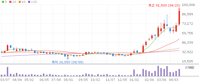 주성엔지니어링 주가 전망 2026년 4월 20일 페로브스카이트 ALD 도약 전망과 매수 전략