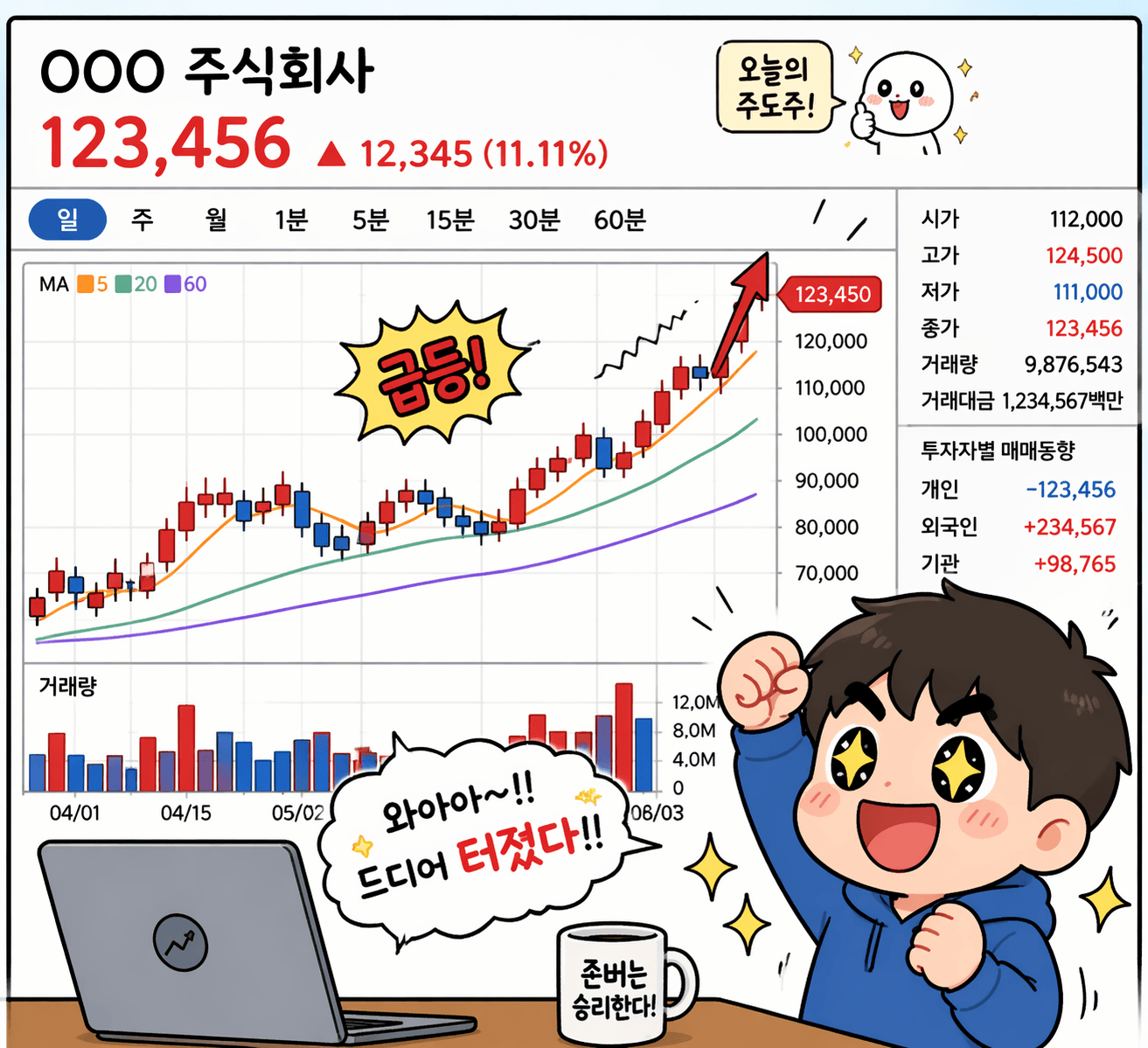 주성엔지니어링 주가 전망 2026년 4월 20일 페로브스카이트 ALD 도약 전망과 매수 전략