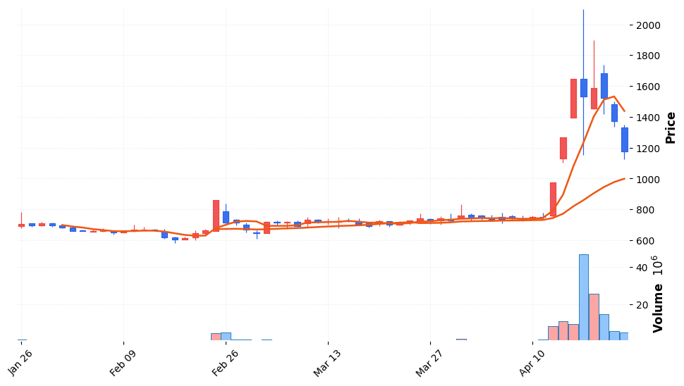 루멘스 주가 전망 2026년 4월 24일 삼성 마이크로LED 급등 후 조정
