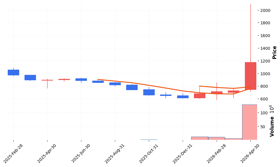 루멘스 주가 전망 2026년 4월 24일 삼성 마이크로LED 급등 후 조정