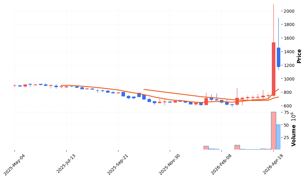 루멘스 주가 전망 2026년 4월 24일 삼성 마이크로LED 급등 후 조정