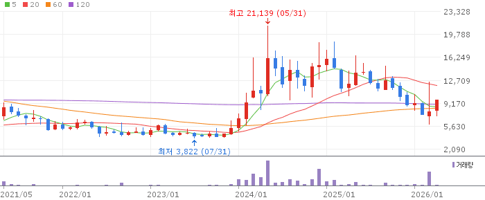 폴라리스AI 주가 전망 2026년 4월 29일 안티드론 보안솔루션 Axon 판권 전망과 매수 전략