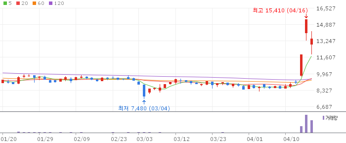 라온시큐어 주가 전망 2026년 04월 18일