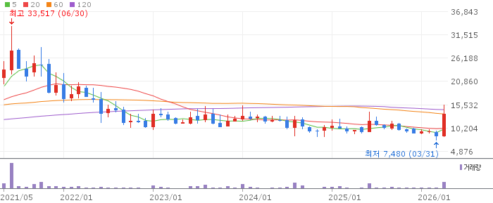 라온시큐어 주가 전망 2026년 04월 18일