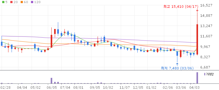 라온시큐어 주가 전망 2026년 04월 18일