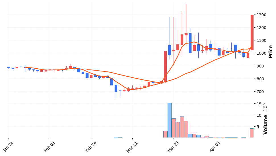 정원엔시스 주가 전망 2026년 4월 21일 기술적 반등 전망과 매수 전략