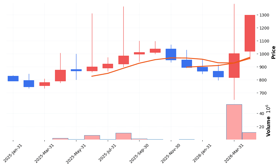 정원엔시스 주가 전망 2026년 4월 21일 기술적 반등 전망과 매수 전략