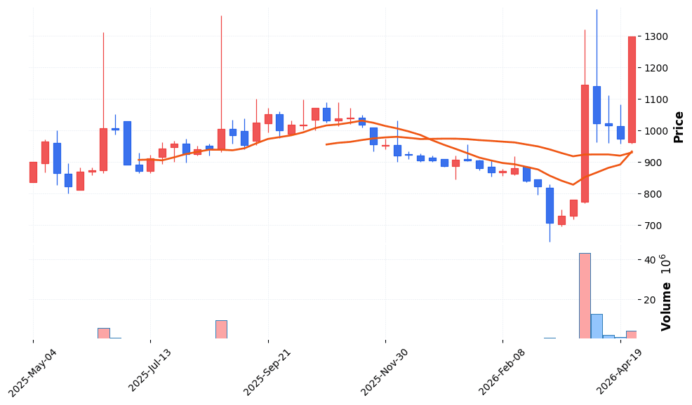 정원엔시스 주가 전망 2026년 4월 21일 기술적 반등 전망과 매수 전략