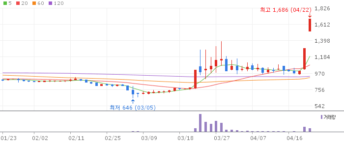 정원엔시스 주가 전망 2026년 4월 22일 IT 인프라 클라우드 전환 전망과 매수 전략
