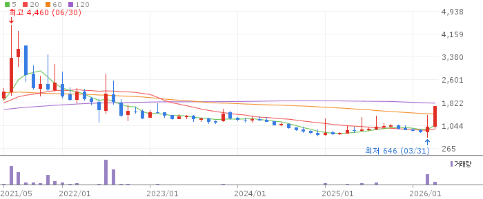 정원엔시스 주가 전망 2026년 4월 22일 IT 인프라 클라우드 전환 전망과 매수 전략