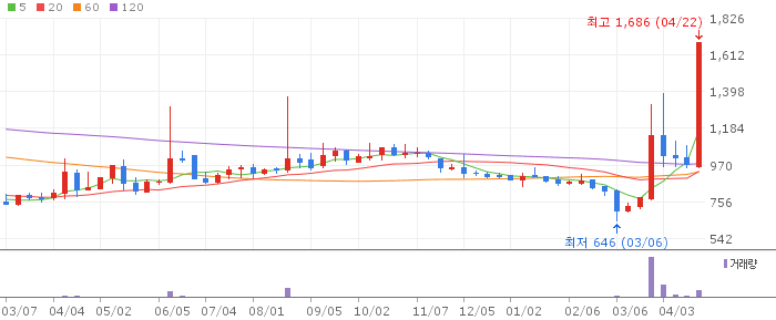 정원엔시스 주가 전망 2026년 4월 22일 IT 인프라 클라우드 전환 전망과 매수 전략