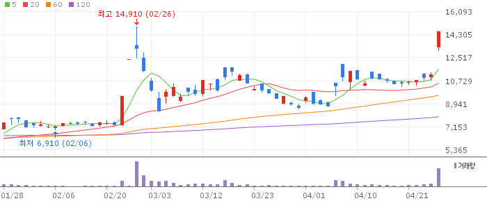 서울반도체 주가 전망 2026년 4월 27일 LED 특허 승소 급등 전망과 매수 전략