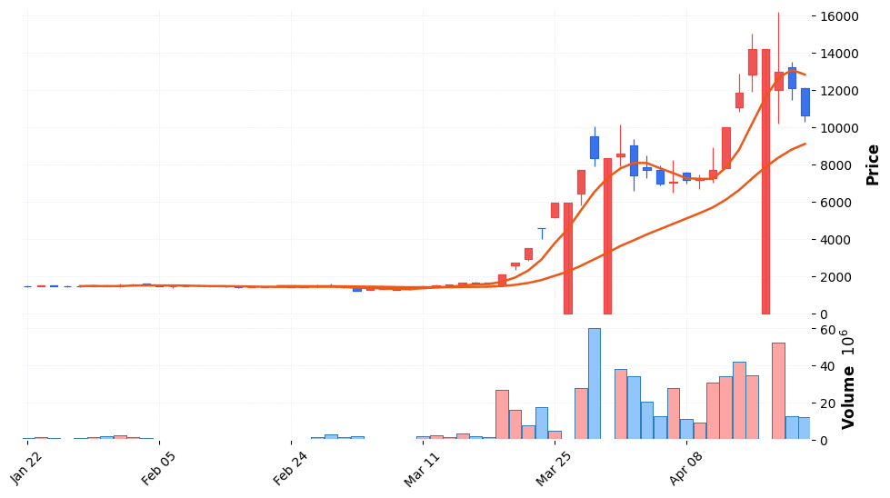 우리로 주가 전망 2026년 4월 21일 눌림목 매수 전망과 전략