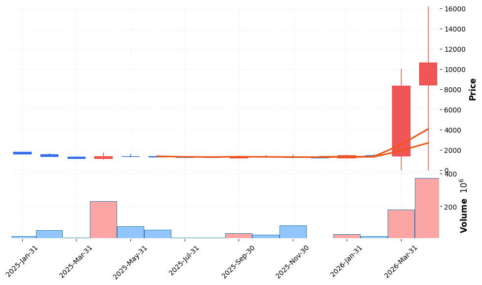 우리로 주가 전망 2026년 4월 21일 눌림목 매수 전망과 전략