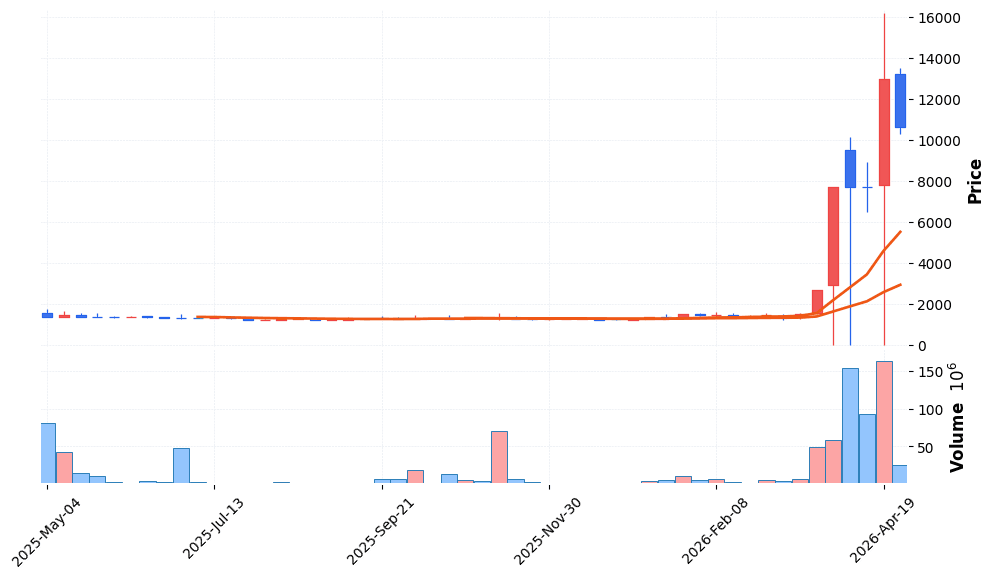 우리로 주가 전망 2026년 4월 21일 눌림목 매수 전망과 전략