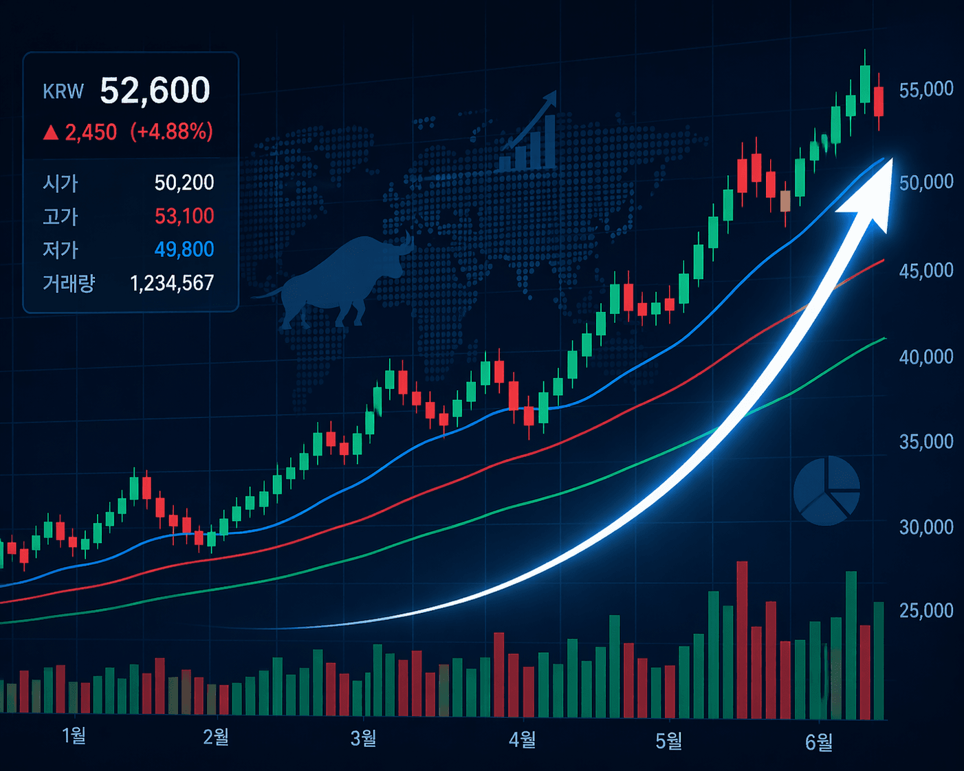 우리로 주가 전망 2026년 4월 21일 눌림목 매수 전망과 전략