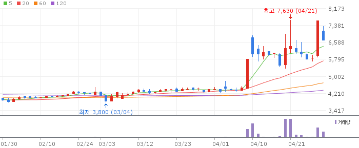 금강철강 주가 전망 2026년 4월 29일 철강 업황 회복 기대와 매수 전략