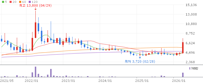 금강철강 주가 전망 2026년 4월 29일 철강 업황 회복 기대와 매수 전략