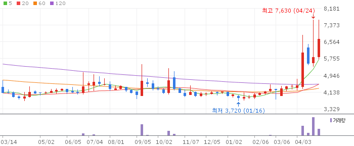 금강철강 주가 전망 2026년 4월 29일 철강 업황 회복 기대와 매수 전략