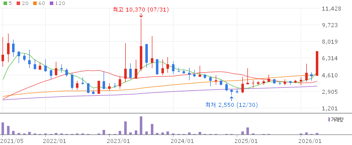 포스코스틸리온 주가 전망 2026년 4월 27일 무상감자 후 주가 급변 분석과 대응 전략