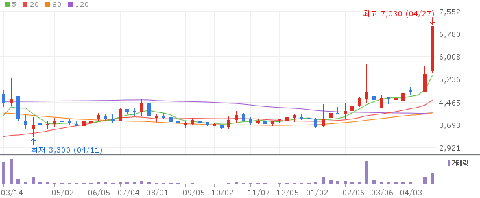 포스코스틸리온 주가 전망 2026년 4월 27일 무상감자 후 주가 급변 분석과 대응 전략