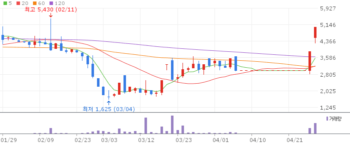 한주에이알티 주가 전망 2026년 4월 28일 무상감자 후 신주 상장 급등 전망과 전략