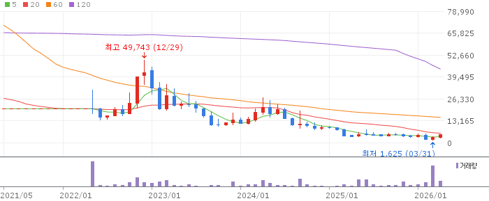 한주에이알티 주가 전망 2026년 4월 28일 무상감자 후 신주 상장 급등 전망과 전략