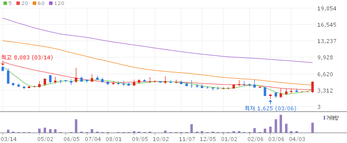 한주에이알티 주가 전망 2026년 4월 28일 무상감자 후 신주 상장 급등 전망과 전략