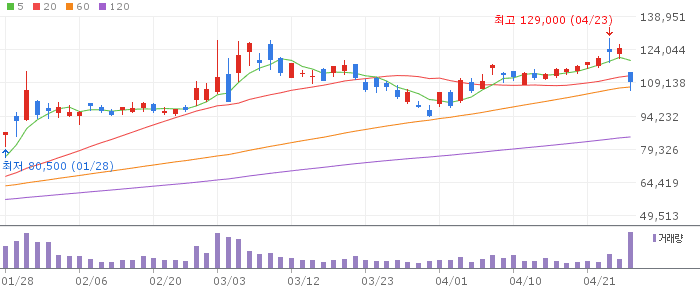 리노공업 주가 전망 2026년 4월 27일 반도체 검사소켓 실적 호조 전망과 매수 전략