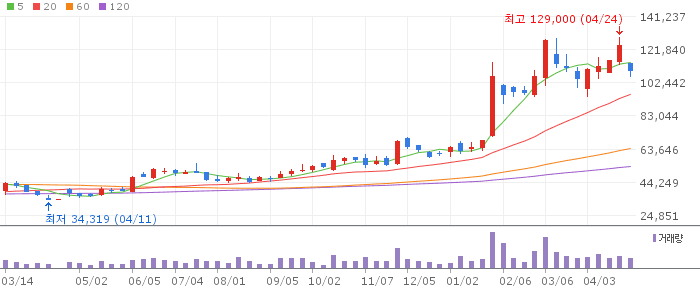 리노공업 주가 전망 2026년 4월 27일 반도체 검사소켓 실적 호조 전망과 매수 전략