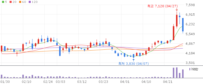 LB세미콘 주가 전망 2026년 4월 29일 반도체 후공정 턴어라운드 전망과 매수 전략