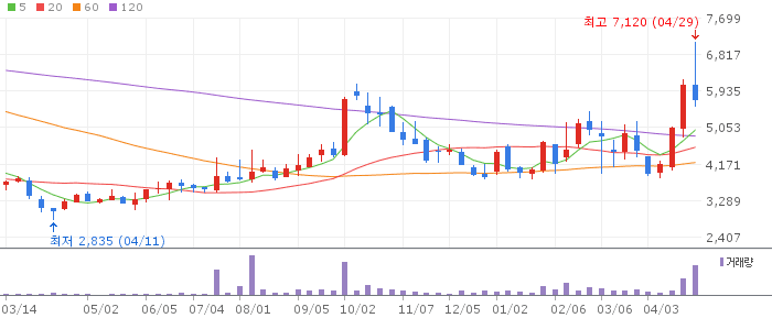 LB세미콘 주가 전망 2026년 4월 29일 반도체 후공정 턴어라운드 전망과 매수 전략