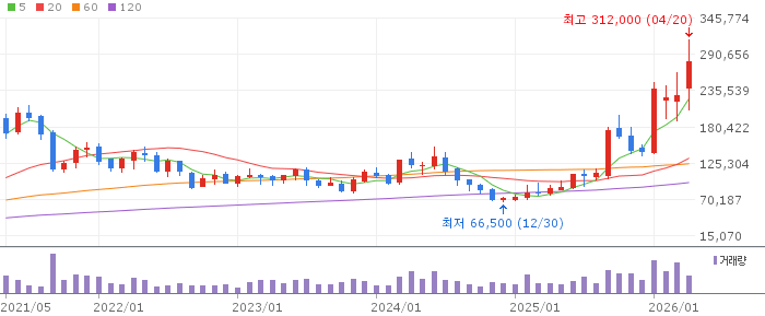 티씨케이 주가 전망 2026년 4월 20일 SiC 포커스링 HBM 수혜 전망과 매수 전략