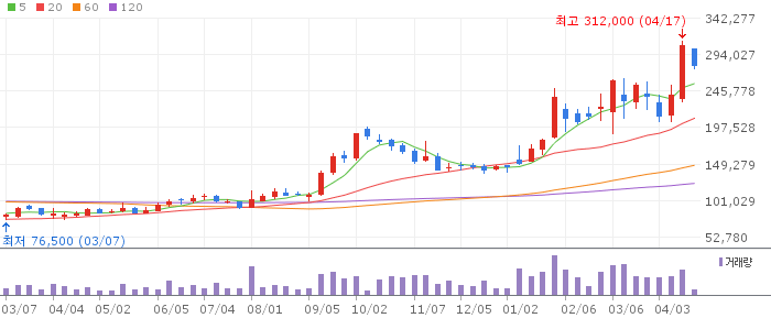 티씨케이 주가 전망 2026년 4월 20일 SiC 포커스링 HBM 수혜 전망과 매수 전략
