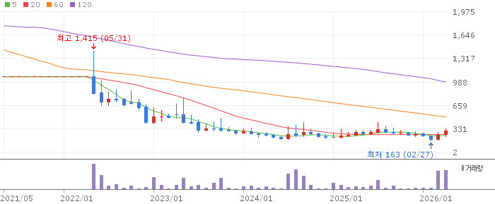 에스아이리소스 주가 전망 2026년 4월 20일 바이오중유 수주 급증 전망과 매수 전략