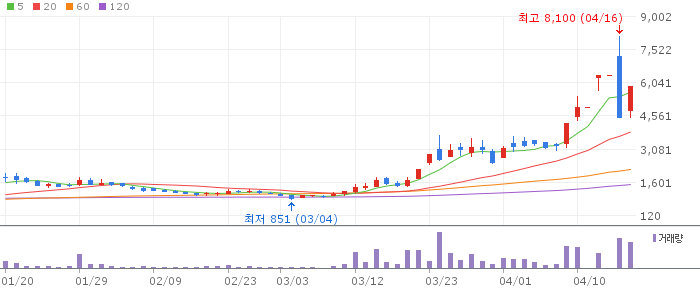 빛과전자 주가 전망 2026년 04월 엔비디아 광통신 최대 수혜