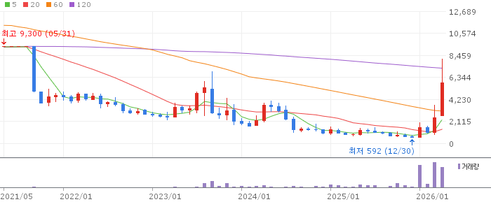 빛과전자 주가 전망 2026년 04월 엔비디아 광통신 최대 수혜