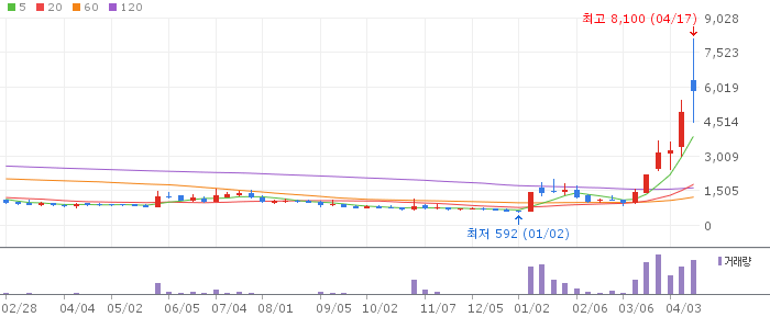 빛과전자 주가 전망 2026년 04월 엔비디아 광통신 최대 수혜